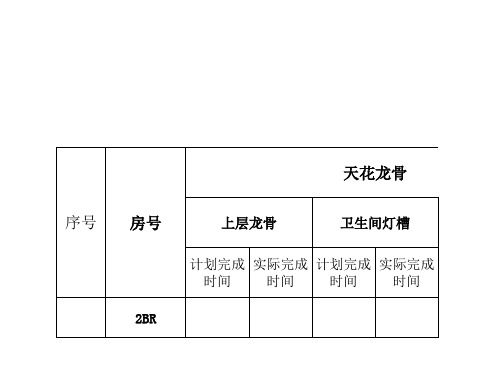 装修工程各工序形象进度表：计划与实际完成时间(所有楼层)