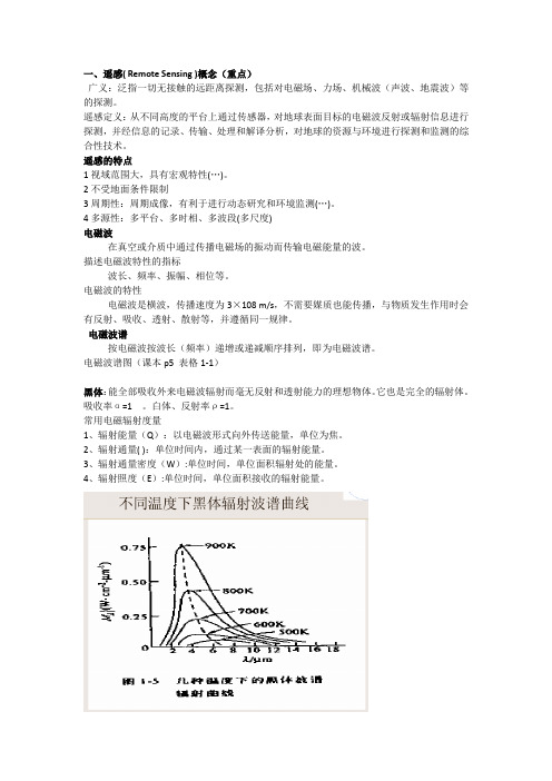 遥感复习(个人整理)