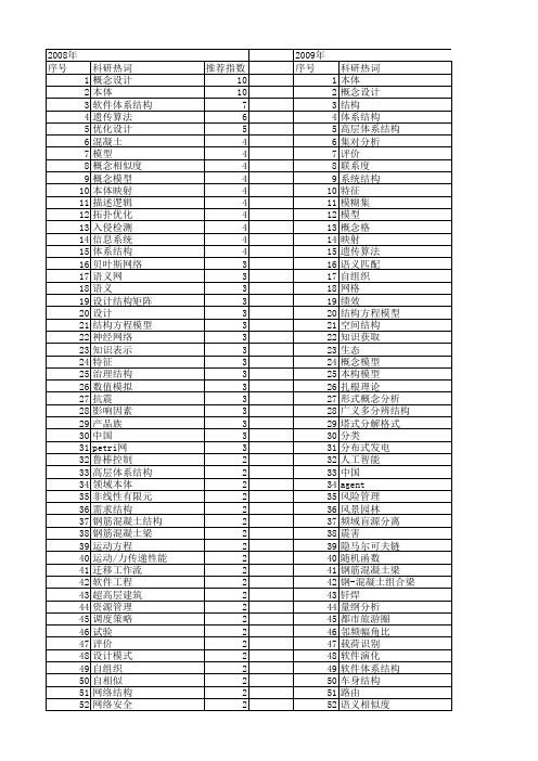 【国家自然科学基金】_结构概念_基金支持热词逐年推荐_【万方软件创新助手】_20140731