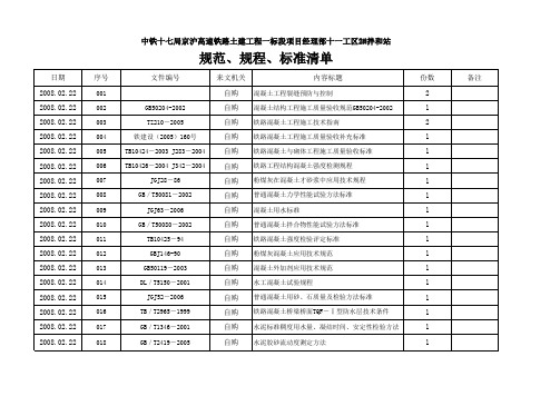 规范、规程、标准清单