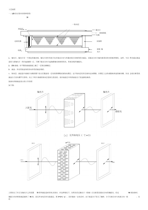 LCD(液晶显示器)工艺流程