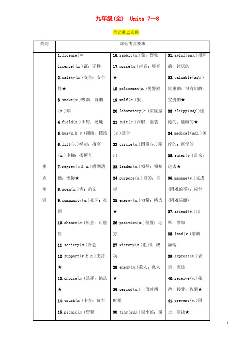 中考英语总复习第一篇教材知识梳理篇九全Units7_8(精讲)检测