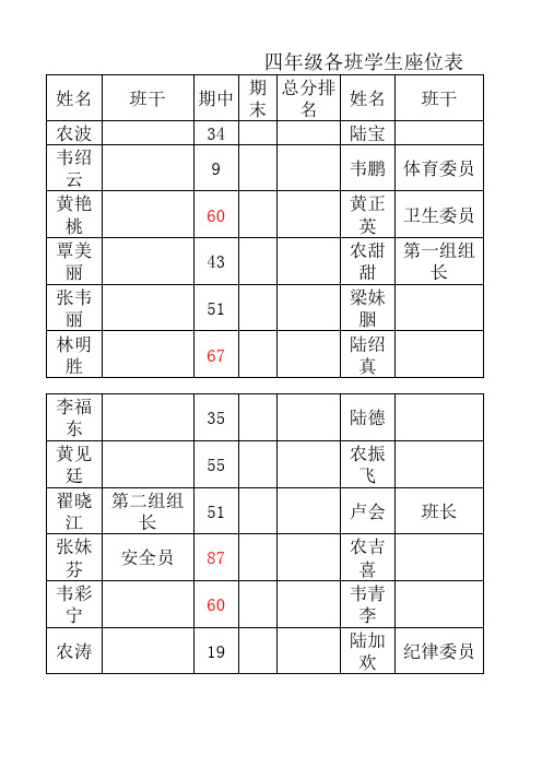 四年级各班学生座位表