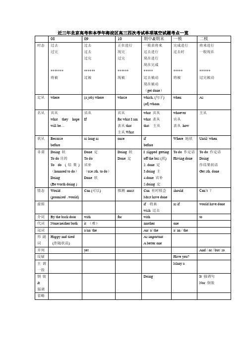 2011海淀三模(英语)试题及答案