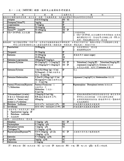 动物麻醉用药指南Anesthesia and Analgesia in Laboratory Animals.1997