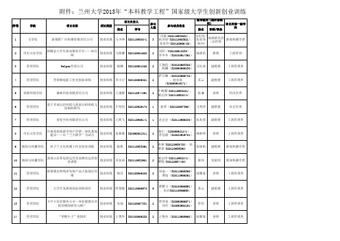 兰州大学2013年“本科教学工程”国家级大学生创新创业训练计划拟立项项目名单