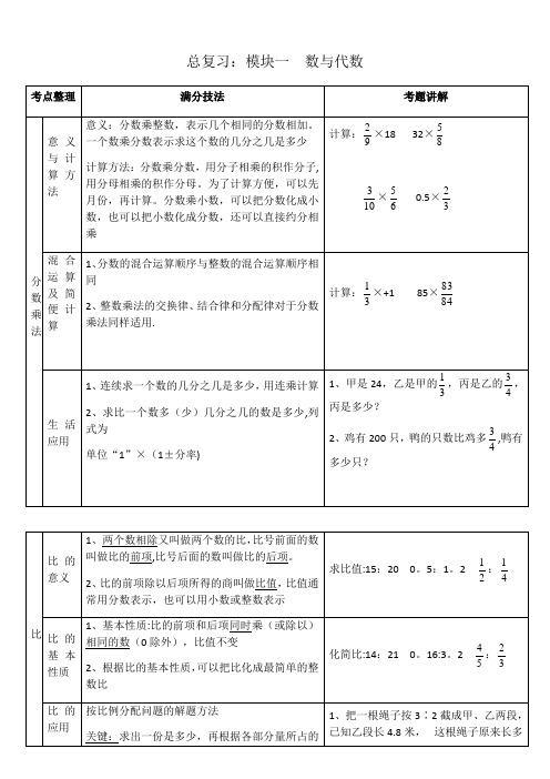 六年级上册-数与代数-知识点梳理