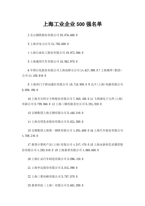 上海工业企业500强名单