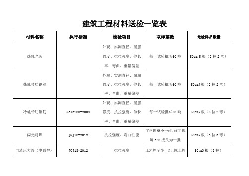 建筑工程材料送检一览表