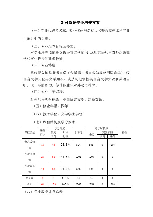 中文系各专业培养方案2010版