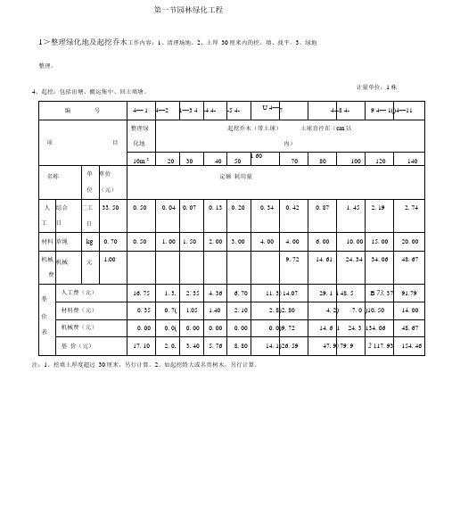 (完整版)全国园林绿化工程定额.docx