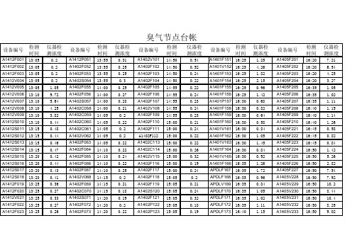 泄漏点台帐