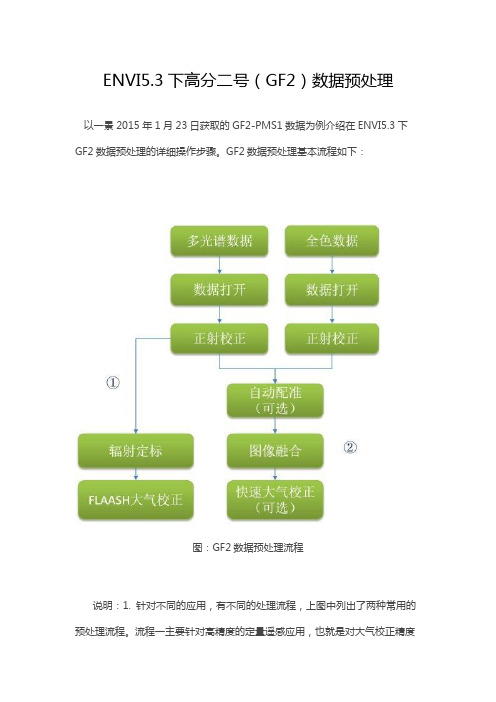 最新版ENVI53下高分二号(GF2)数据预处理资料