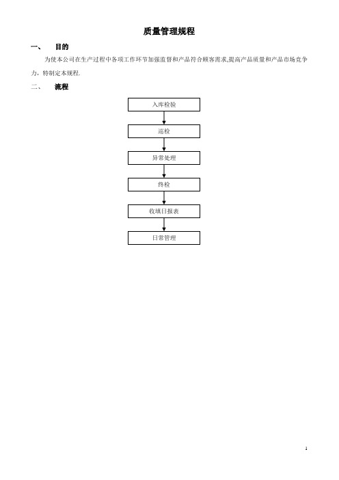 质量管理规程