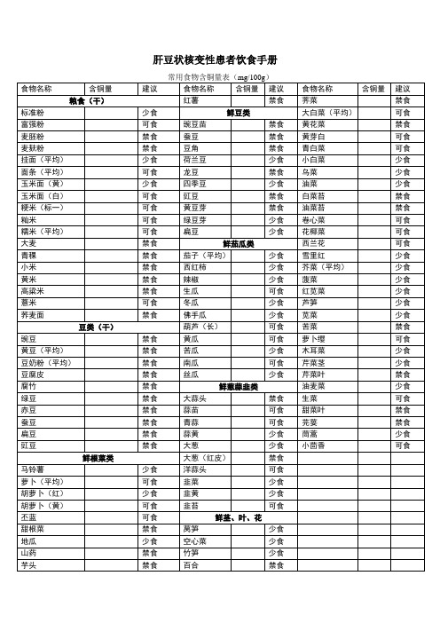 肝豆状核变性患者饮食手册