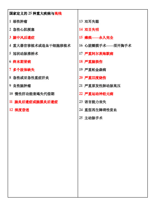 国家定义的25种重大疾病与高残