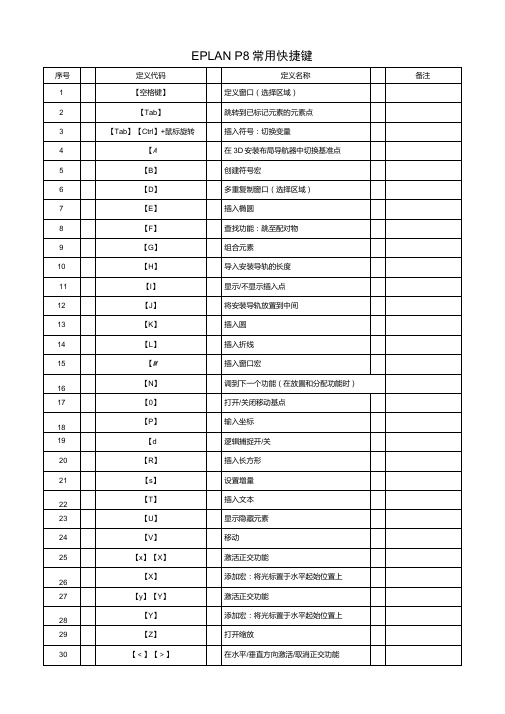 EPLAN常用快捷键.doc