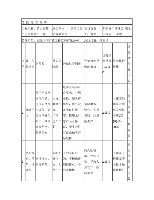 危险源公示牌