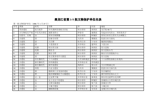 黑龙江地区第1-5批文物保护单位清单名目