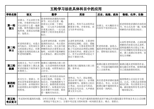 “五轮学习法”具体应用