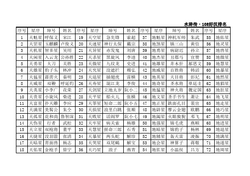 水浒传·108好汉排名