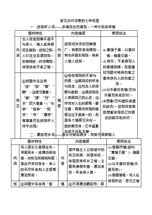 常见古代诗歌的七种类型