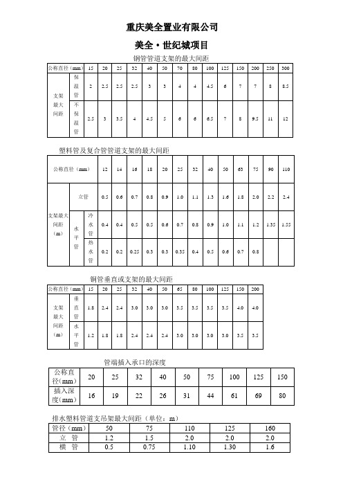 管道支架的最大间距