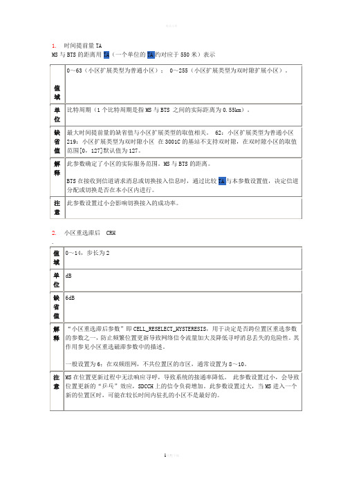 GSM常用参数的解释