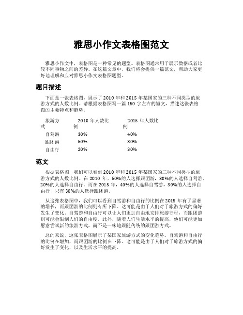 雅思小作文表格图范文