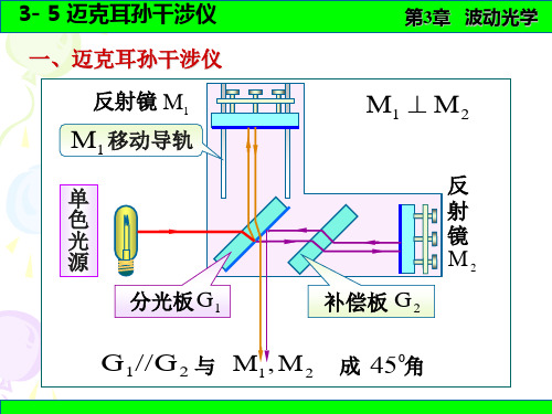 普通物理学35迈克尔逊干涉仪