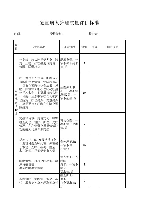 危重病人护理质量评分标准