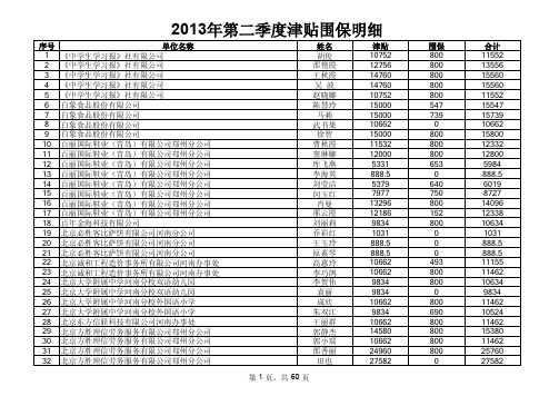 2013年第二季度津贴围保明细