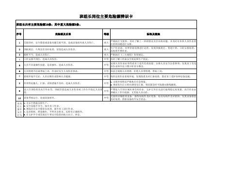 煤矿采煤队岗位危险源辨识卡