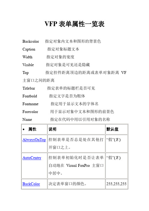 VFP表单属性一览表(全)