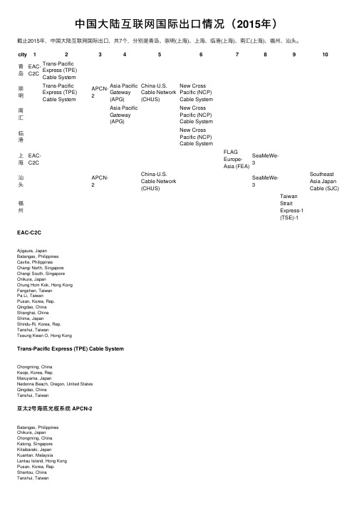 中国大陆互联网国际出口情况（2015年）