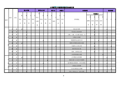 2018年小学六年级期末测试模拟试卷数学卷参考