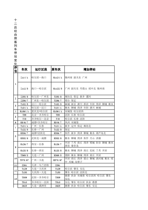 2014.12调图改经由列车变化表