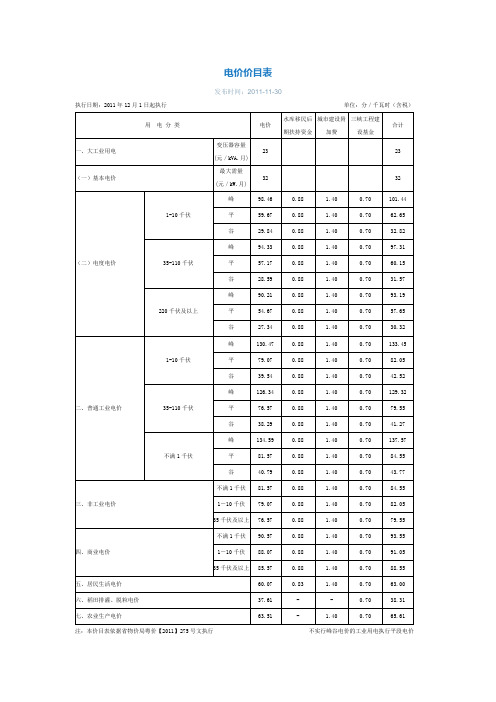 湛江电价价目表