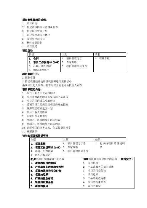 软考系统集成项目管理工程师整体笔记整理