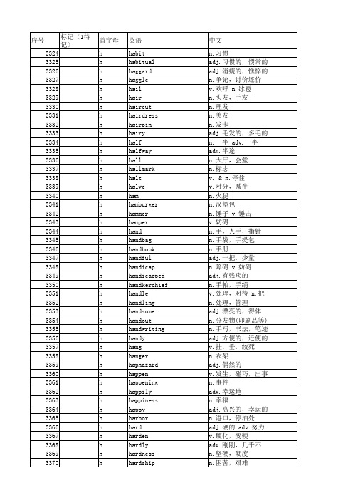 雅思8000词汇表(顺序版) 汇总 - H