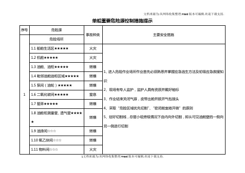 船舶修理重要危险源提示