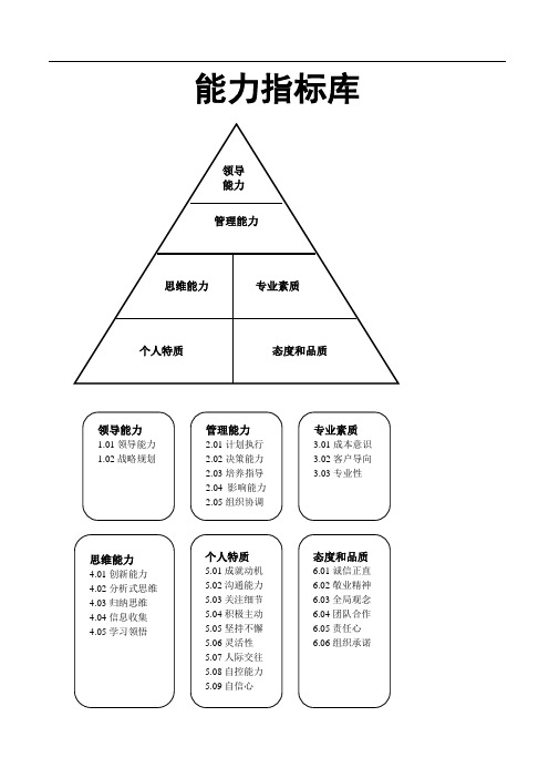 能力指标库