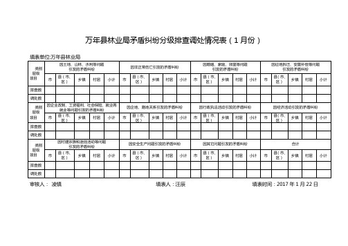 矛盾纠纷分级排查调处情况表.新的空白表格doc