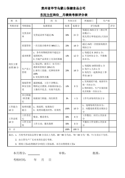 车间主任岗位绩效考核表