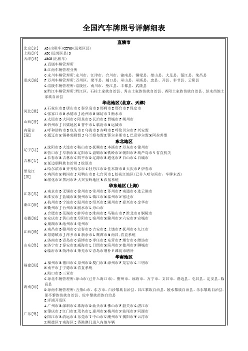 全国汽车牌照号详解细表