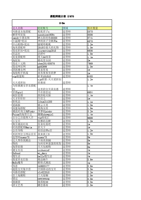 淘宝达人信息划分总表