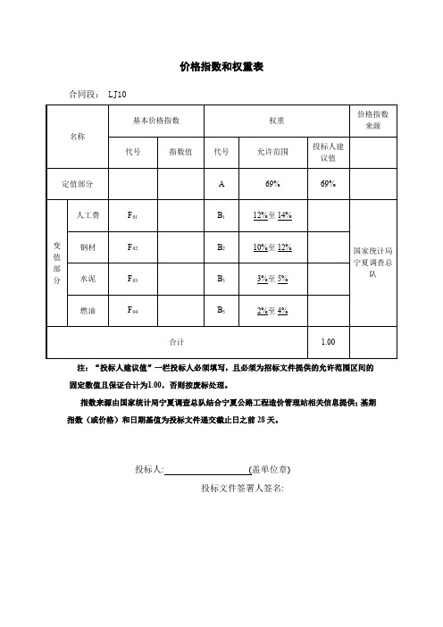 价格指数和权重表