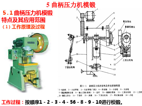 第五章 热模锻曲柄压力机上模锻-5 曲柄压力机模锻解读