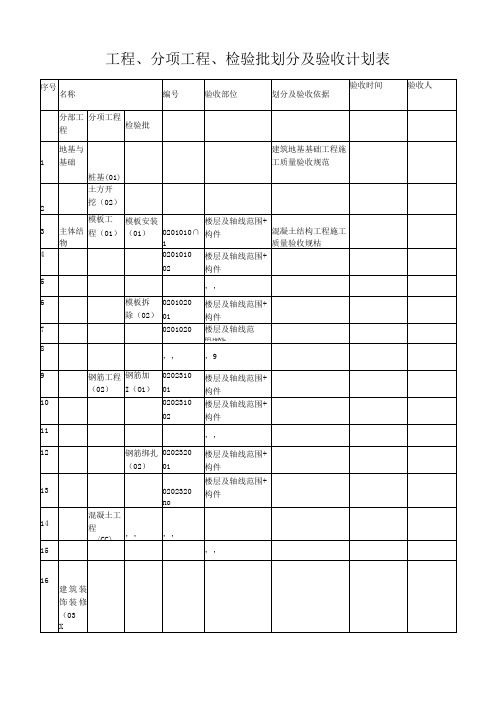 工程、分项工程、检验批划分及验收计划表