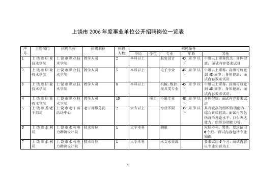 上饶市2006年度事业单位公开招聘岗位一览表.